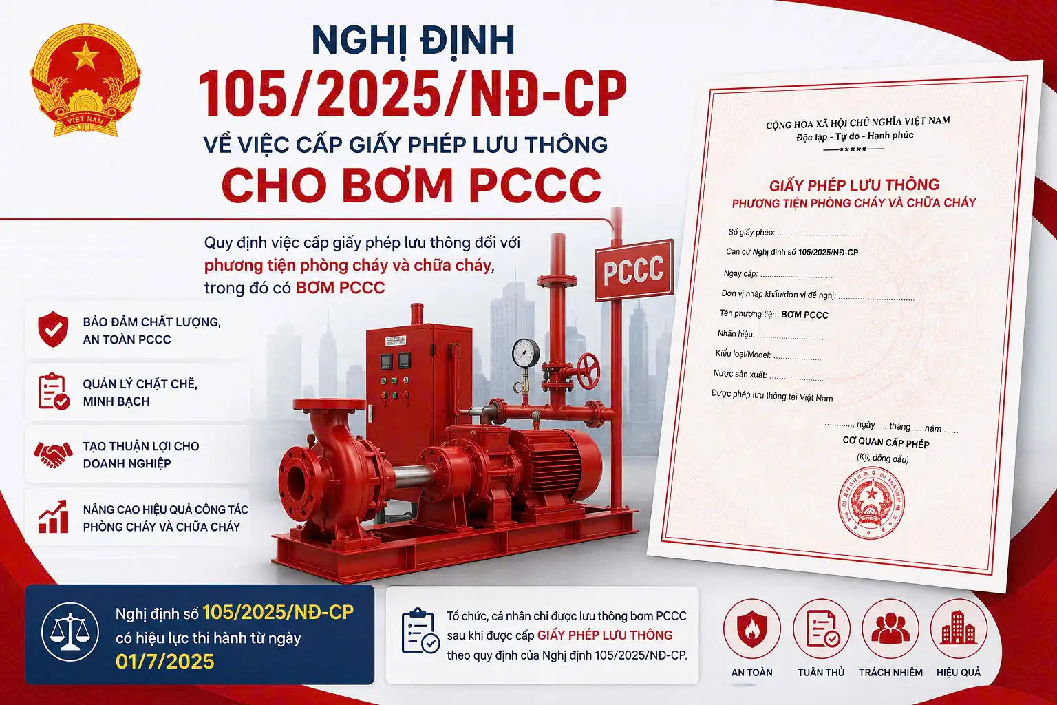 Máy bơm PCCC